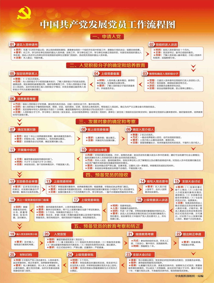 党员发展流程图.jpg